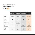 Minimalist Lightweight Sunscreen SPF 50 with Multi-Vitamins — 50ml - Image 4